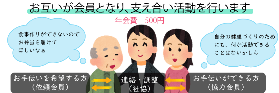 会員制度の仕組み